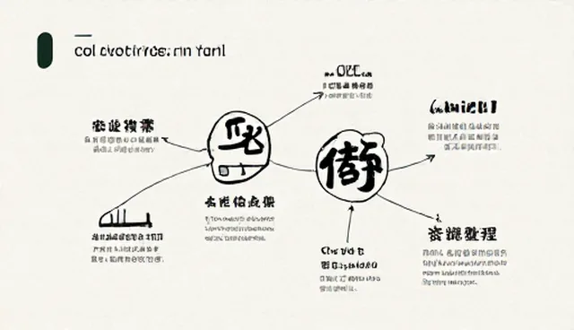 活动策划中品牌策划的适用条件与选择依据